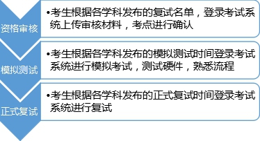 安徽中醫(yī)藥大學附屬蕪湖市中醫(yī)醫(yī)院專碩培養(yǎng)基地 2020年碩士研究生招生復(fù)試方案(圖1)