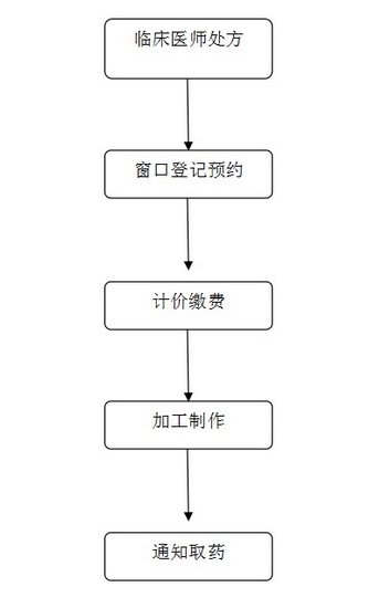 提供定制化中藥服務(wù)——蕪湖市中醫(yī)醫(yī)院開展中藥個(gè)體化用藥加工服務(wù)(圖8)