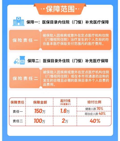 蕪湖市補(bǔ)充醫(yī)?！笆弮?yōu)保”正式上線(圖1)