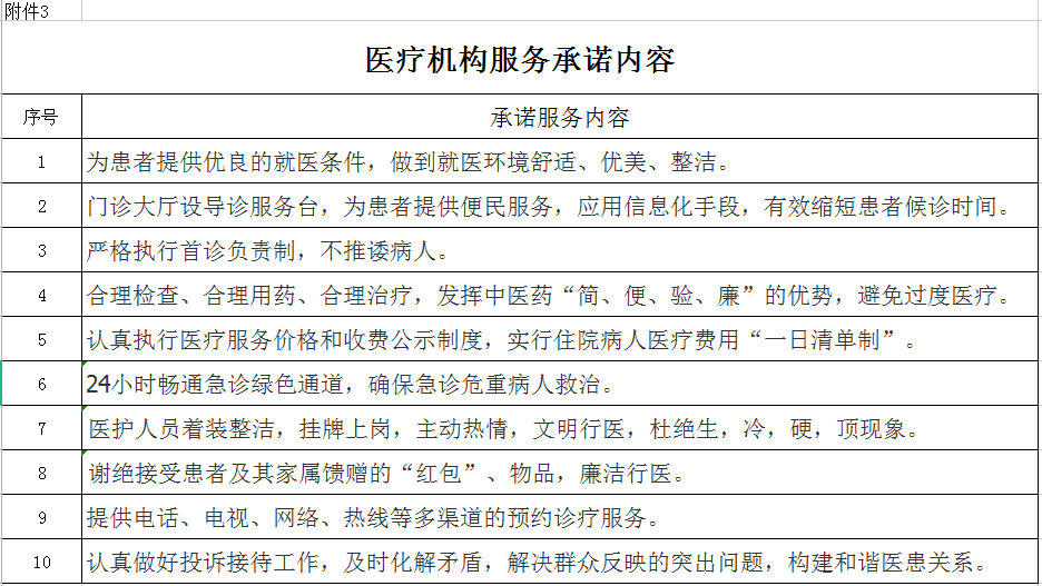安徽省醫(yī)療服務(wù)信息社會(huì)公開(kāi)內(nèi)容(圖4)