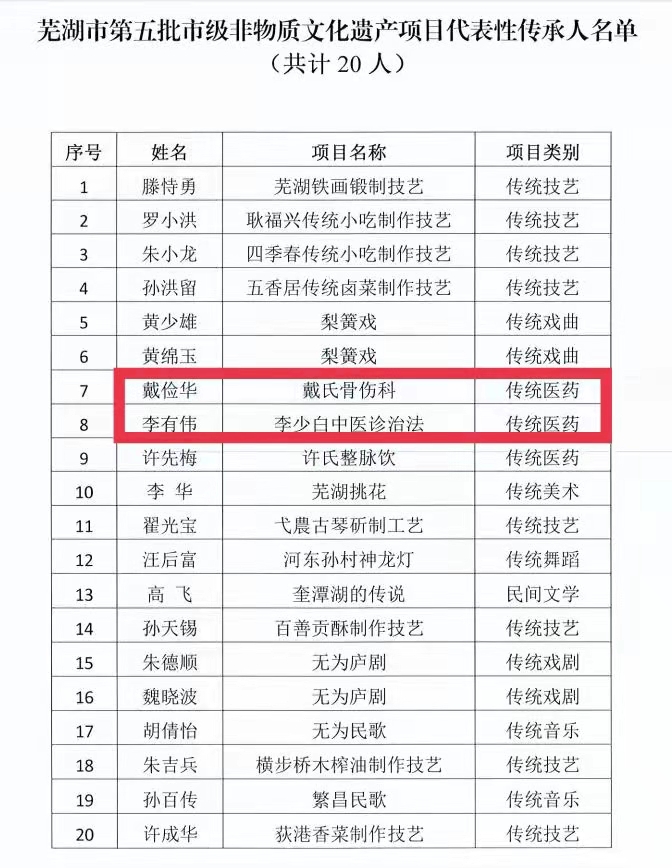非遺傳承——我院戴儉華、李有偉入選蕪湖市第五批市級(jí)非物質(zhì)文化遺產(chǎn)代表性傳承人(圖3)