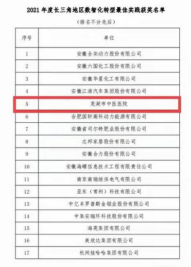 我院榮獲“2021年度長三角地區(qū)數(shù)智化轉(zhuǎn)型先進(jìn)單位最佳實踐獎”榮譽(yù)稱號(圖4)