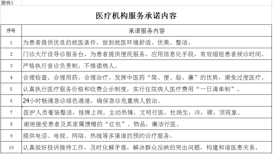 安徽省醫(yī)療服務(wù)信息社會(huì)公開(kāi)內(nèi)容(圖4)