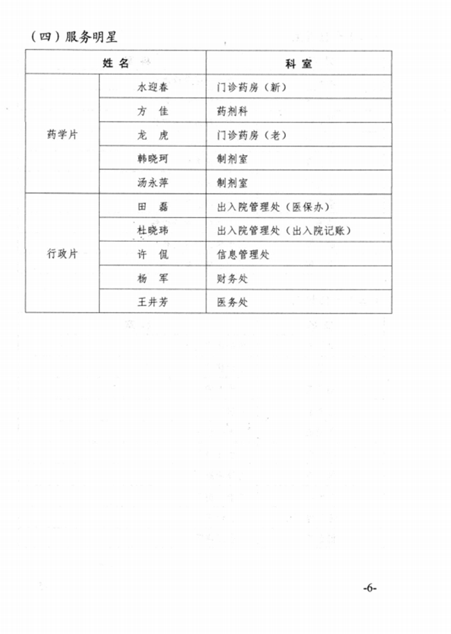 關(guān)于2015年度蕪湖市中醫(yī)醫(yī)院先進集體、優(yōu)秀個人的表彰決定(圖6)