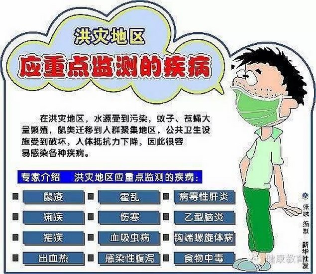 洪災過后，如何預防傳染疾?。?圖2)