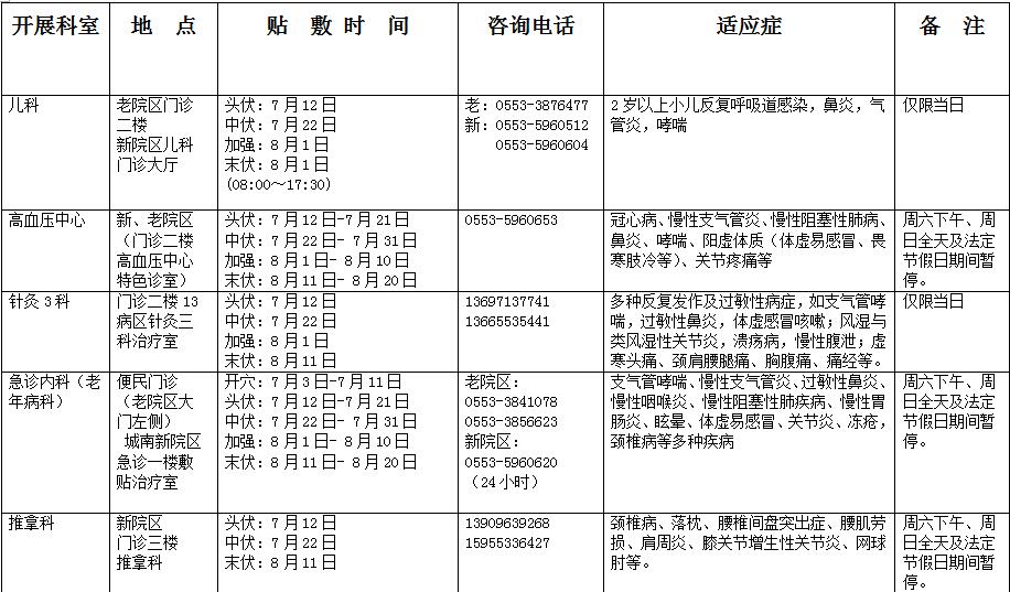 冬病夏治 “三伏貼”——蕪湖市中醫(yī)醫(yī)院“三伏貼”開始預(yù)約啦！(圖1)
