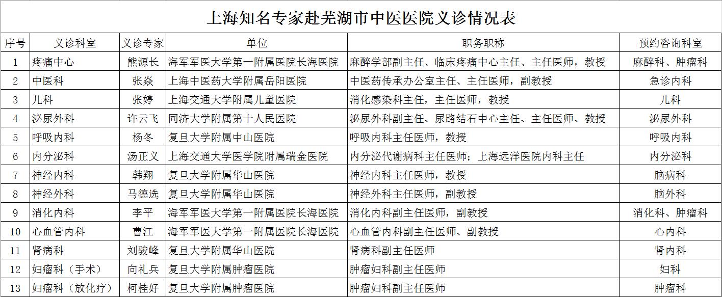 喜訊：6月15日，13名上海知名醫(yī)療專家齊聚蕪湖市中醫(yī)醫(yī)院義診通知3(圖1)
