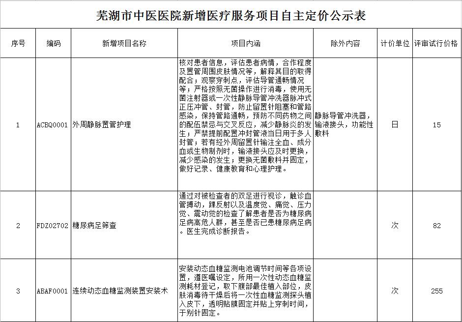 蕪湖市中醫(yī)醫(yī)院新增醫(yī)療服務(wù)項目自主定價公示表(圖1)