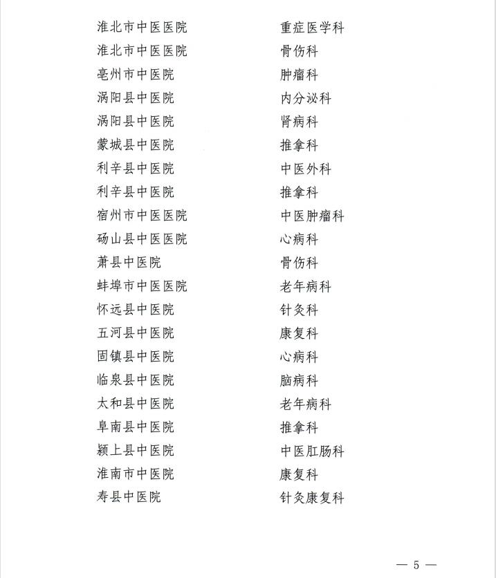 【喜訊】我院內(nèi)分泌科和康復(fù)醫(yī)學(xué)科獲批第二批省級中醫(yī)特色?？平ㄔO(shè)單位 蕪湖市中醫(yī)醫(yī)院獲批第一批省級區(qū)域中藥制劑中心項目建設(shè)單位(圖5)