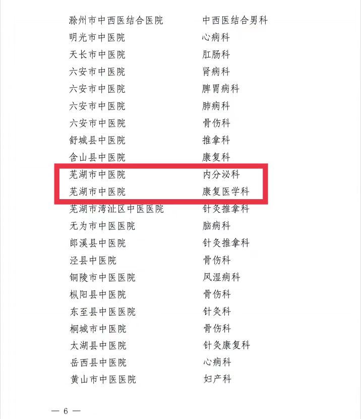 【喜訊】我院內(nèi)分泌科和康復(fù)醫(yī)學(xué)科獲批第二批省級中醫(yī)特色?？平ㄔO(shè)單位 蕪湖市中醫(yī)醫(yī)院獲批第一批省級區(qū)域中藥制劑中心項目建設(shè)單位(圖6)
