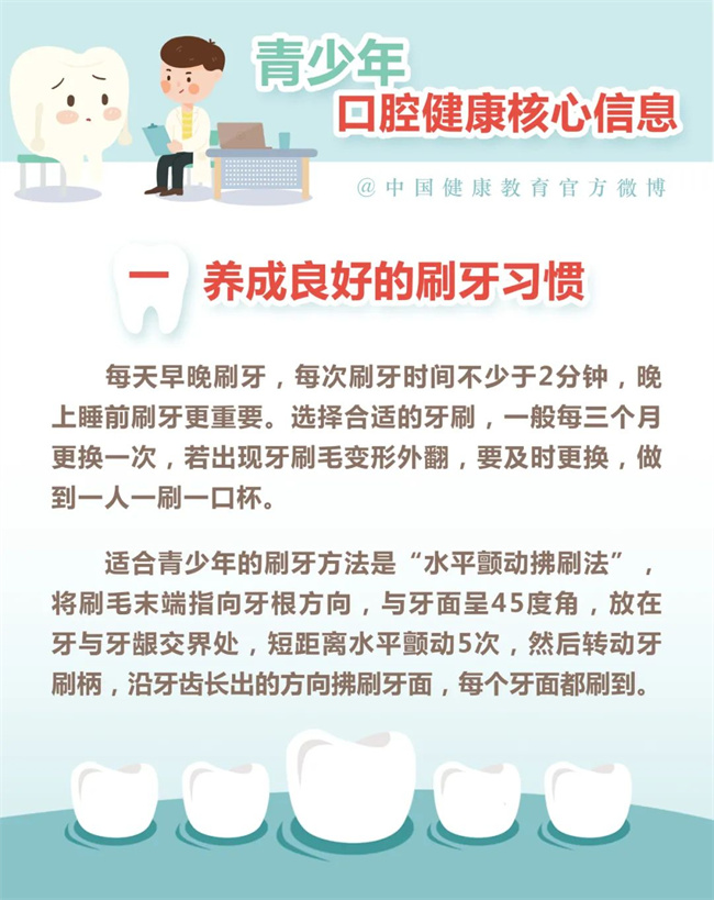 【健康口腔行動(dòng)】青少年口腔健康你了解嗎？(圖2)