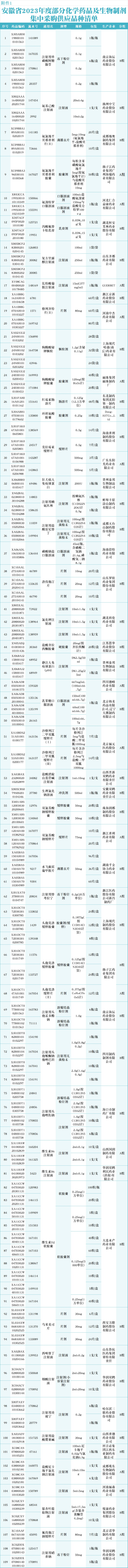 大幅降價(jià)，蕪湖已執(zhí)行！(圖1)