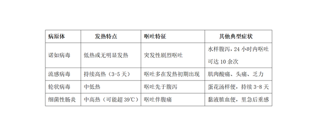 科普：節(jié)后兒科門診發(fā)熱、嘔吐病兒暴增，元兇究竟是誰？_01 (Copy).png
