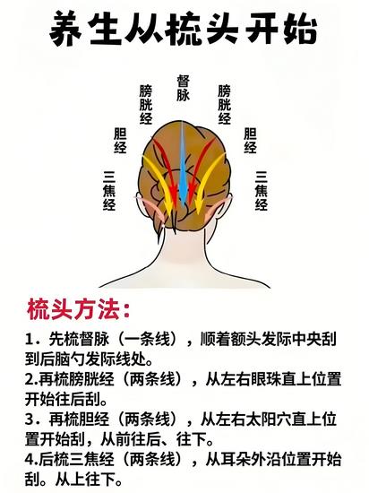 疏通膽經 (Copy).jpg