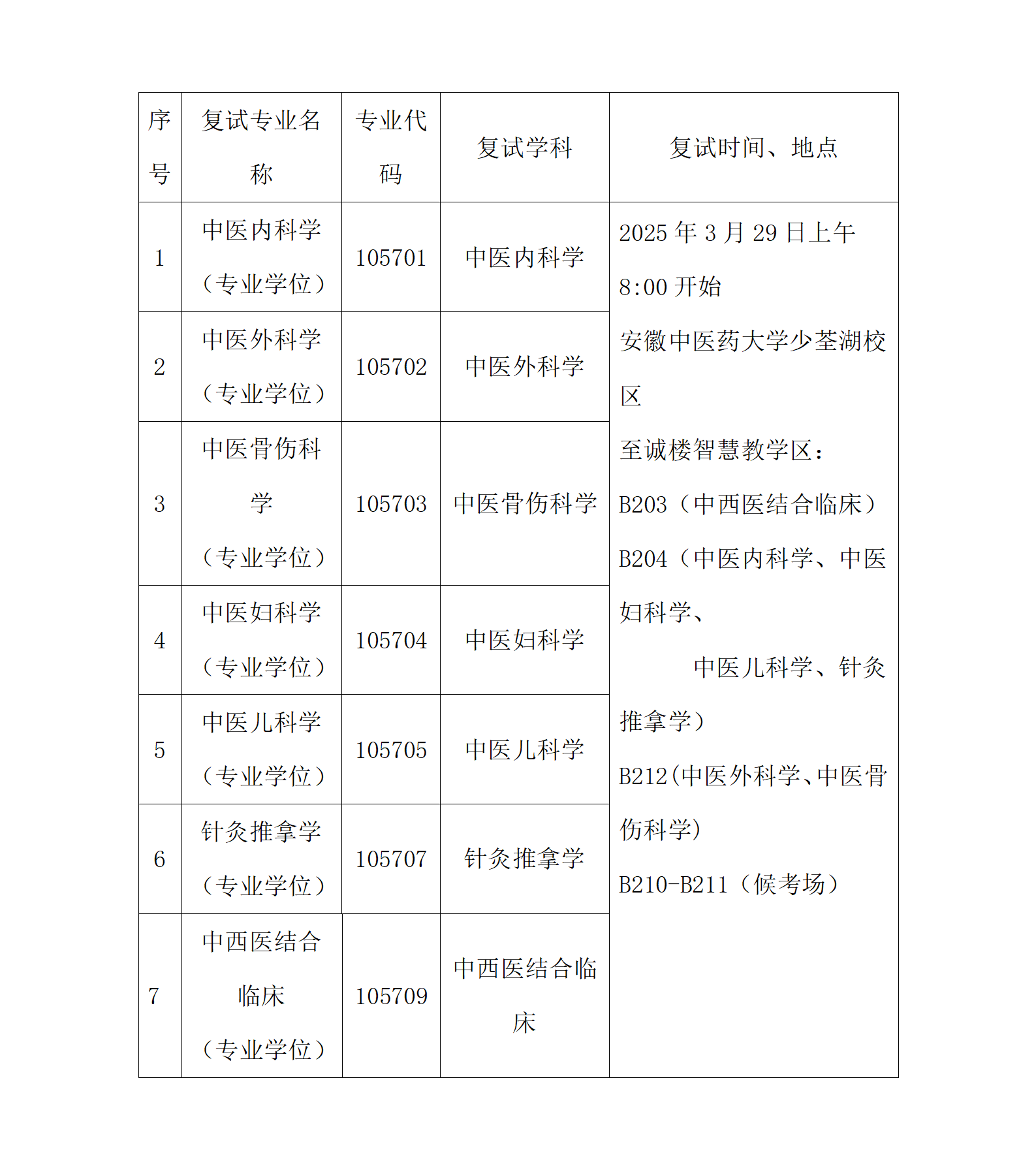 安徽中醫(yī)藥大學(xué)附屬蕪湖市中醫(yī)醫(yī)院醫(yī)院2025年碩士研究生招生復(fù)試工作實施細(xì)則_01.png