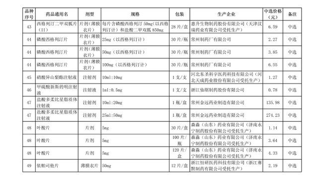 破解“看病貴”，第十批國家集中采購正式執(zhí)行(圖8)