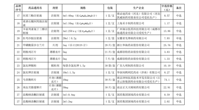 破解“看病貴”，第十批國家集中采購正式執(zhí)行(圖5)