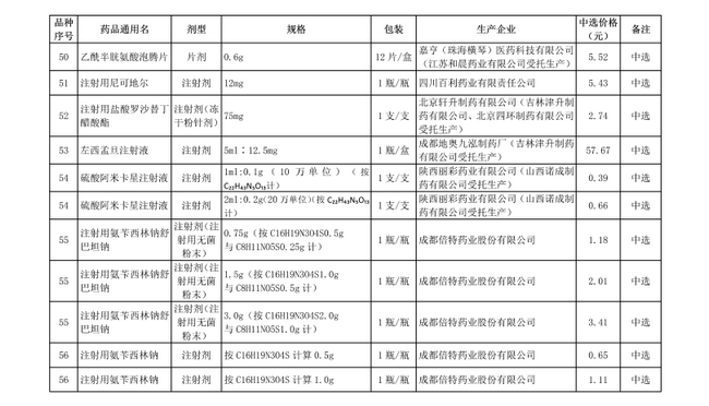 破解“看病貴”，第十批國家集中采購正式執(zhí)行(圖9)