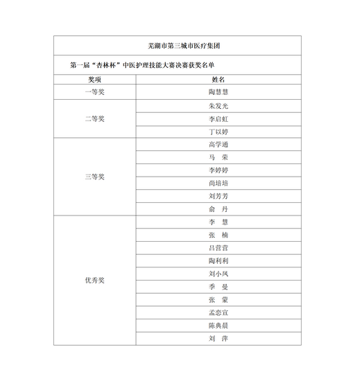 2025年  第一屆“杏林杯”中醫(yī)護(hù)理技能大賽簡訊_01 (Copy).png